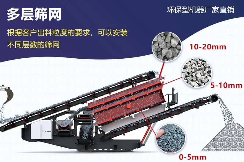 多层硅砂振动筛是用于筛分各种尺寸碎石的畅销建筑设备。 详情图 5