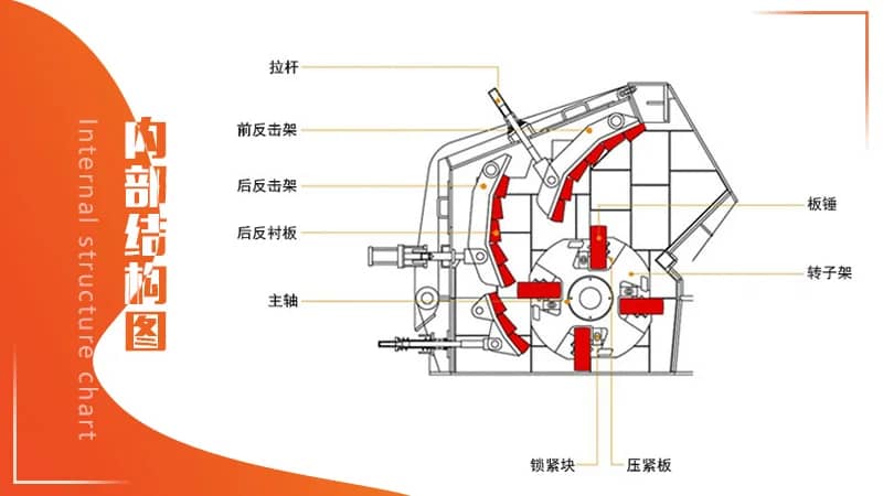 高品质花岗岩和玄武岩冲击式破碎机、玄武岩冲击破碎设备、采石场和矿山用砂岩冲击式破碎机 详情图 2