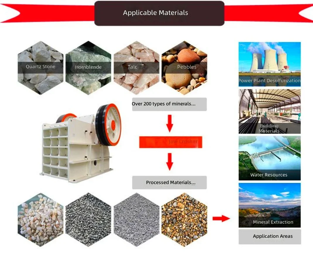 400600 破碎机一体式框架单元 一体式底盘初级碎石机 紧凑型框架式 46轴承 详情图 1