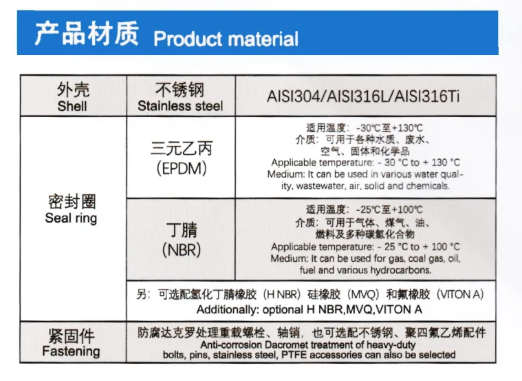 厂家直供光滑表面板式双卡扣加长螺栓连接管道修复夹具DN25-DN500 Thumbnail 5