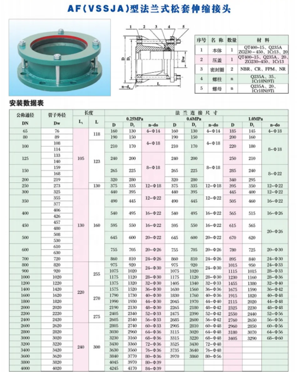 DN1600碳钢喷漆锻造法兰拆装接头1件套ISO 9001认证 缩略图 6