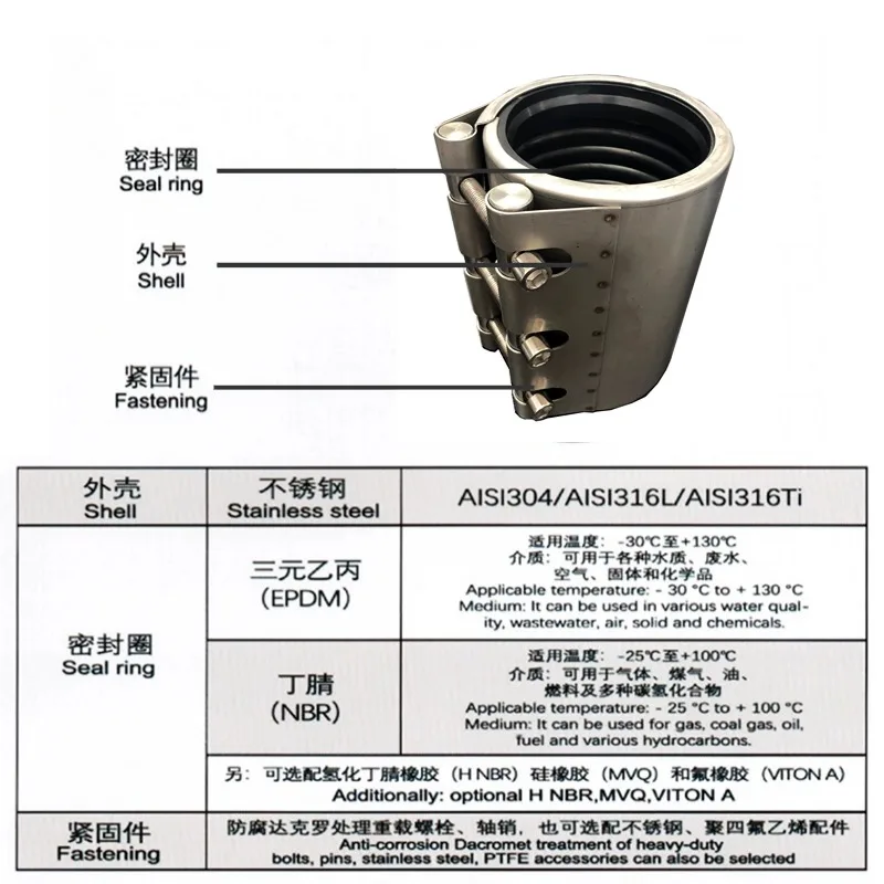 带有扩展连接器的快速耦合不锈钢带管道泄漏修复夹具的特性 Thumbnail 5